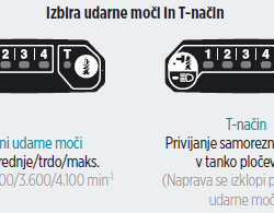 Akumulatorski udarni vijačnik 40V XGT MAKITA TD003GZ