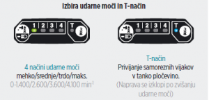 Akumulatorski udarni vijačnik 40V XGT MAKITA TD003GZ