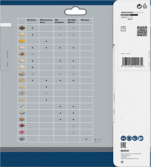 List za krožno žago PRO Multi Material, 190 x 2,4 x 20 mm