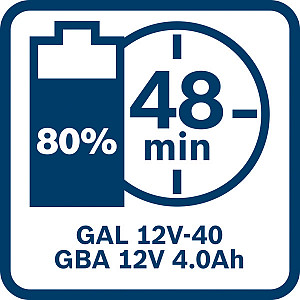 Začetni komplet 1 x GBA 12V 2.0Ah + 1 x GBA 12V 4.0Ah + GAL 12V-40