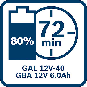 Začetni komplet 2 x GBA 12V 6.0Ah + GAL 12V-40