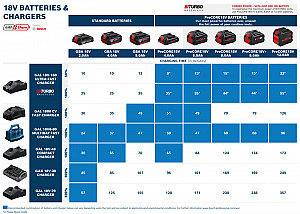 Začetni komplet 2 x GBA 18V 4.0Ah + GAL 18V-40