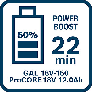 Začetni komplet 2 x ProCORE18V 12.0Ah + GAL 18V-160