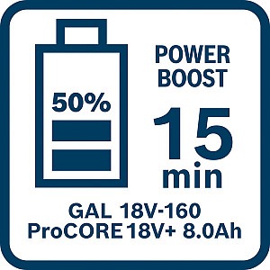 Začetni komplet 2 x ProCORE18V 8.0Ah + GAL 18V-160